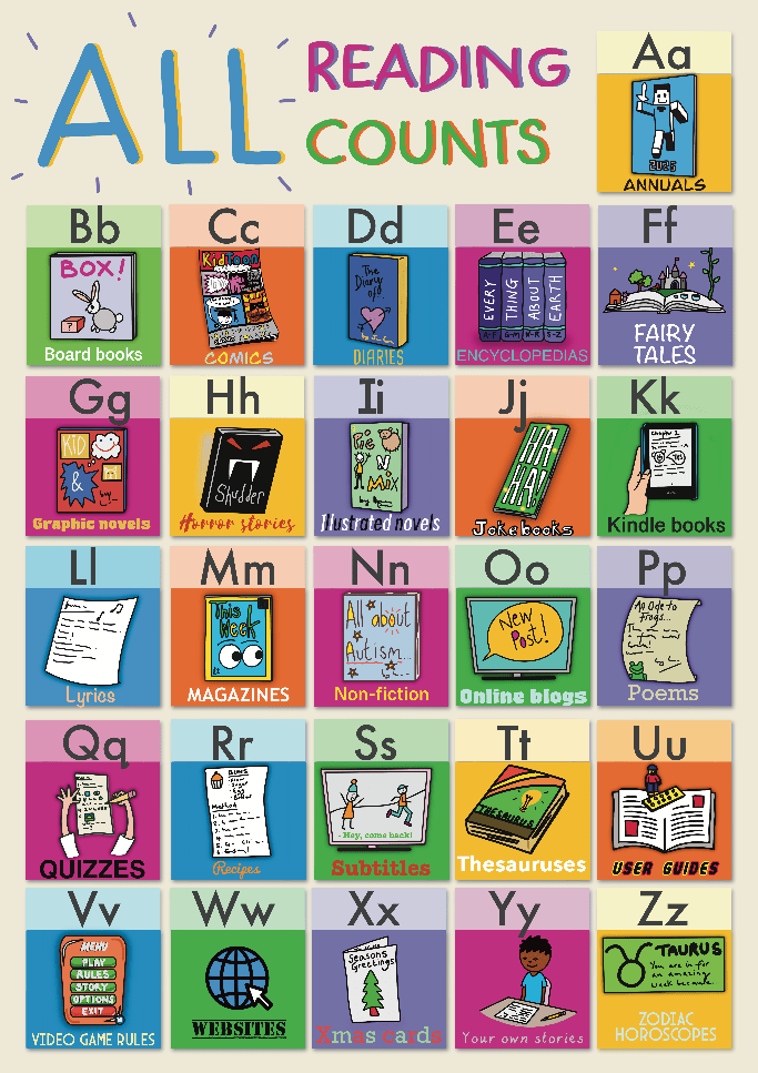 An A-Z of reading poster